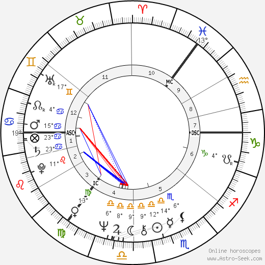 Brian Connolly birth chart, biography, wikipedia 2023, 2024