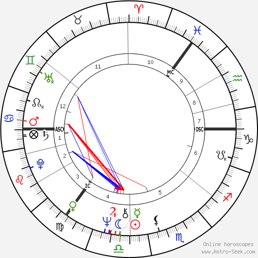 Brian Connolly birth chart, Brian Connolly astro natal horoscope, astrology