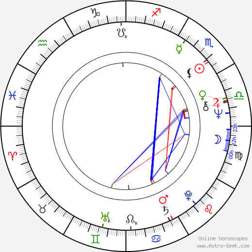 Brian Doyle-Murray birth chart, Brian Doyle-Murray astro natal horoscope, astrology