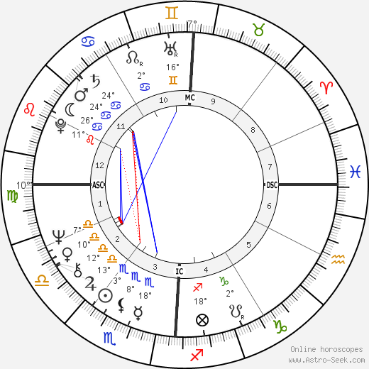 Carrie Snodgress birth chart, biography, wikipedia 2024, 2025