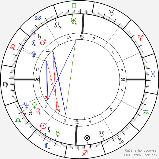 Carrie Snodgress birth chart, Carrie Snodgress astro natal horoscope, astrology