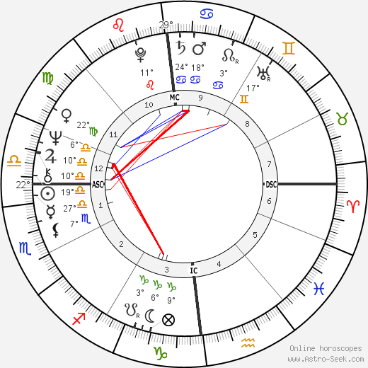 Christophe birth chart, biography, wikipedia 2023, 2024