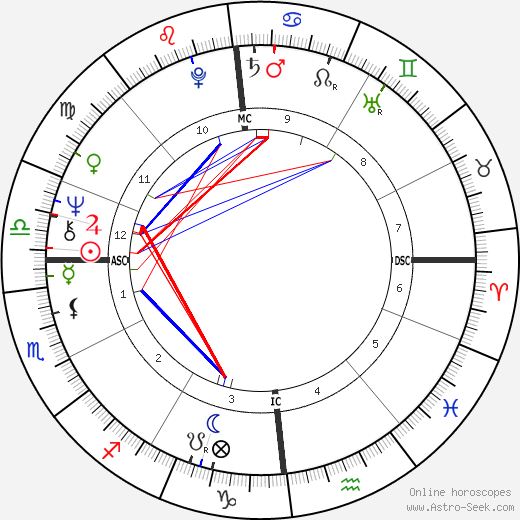 Christophe birth chart, Christophe astro natal horoscope, astrology