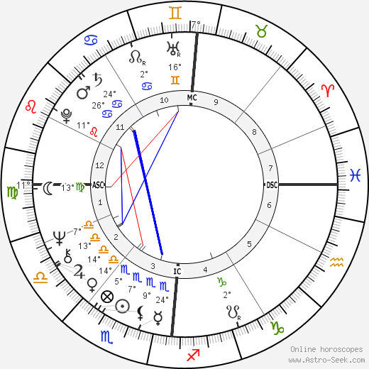 Claire Gibault birth chart, biography, wikipedia 2024, 2025