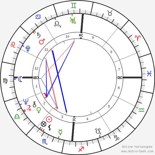 Claire Gibault birth chart, Claire Gibault astro natal horoscope, astrology