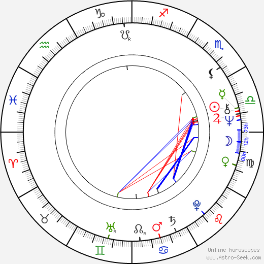 Clifton Davis birth chart, Clifton Davis astro natal horoscope, astrology