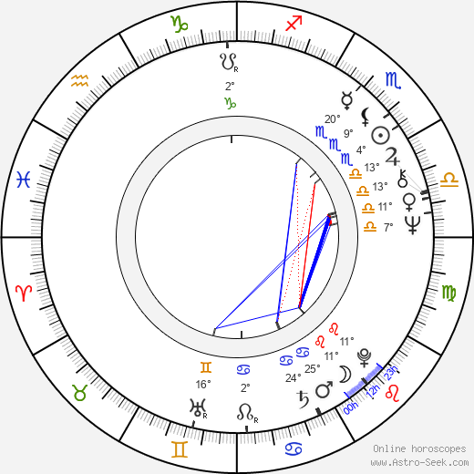 Csaba Varga birth chart, biography, wikipedia 2023, 2024