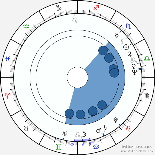 David S. Ward Oroscopo, astrologia, Segno, zodiac, Data di nascita, instagram