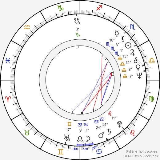 David S. Ward birth chart, biography, wikipedia 2024, 2025