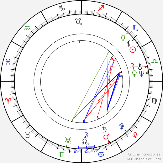 David S. Ward birth chart, David S. Ward astro natal horoscope, astrology