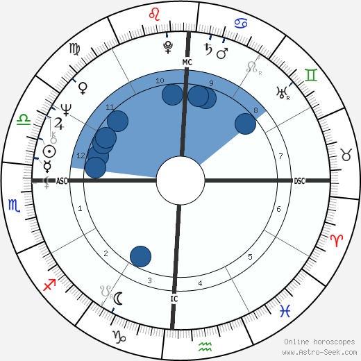 Desi Bouterse wikipedia, biography, birth chart, instagram Desi Bouterse wikipedia, horoscope, astrology, instagram