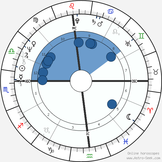 Divine horoscope, astrology, sign, zodiac, date of birth, instagram
