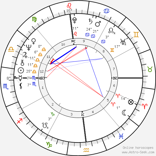 Divine birth chart, biography, wikipedia 2024, 2025