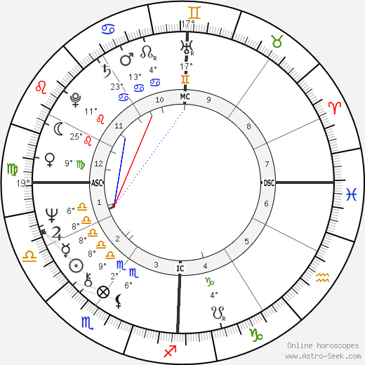 Don McLean birth chart, biography, wikipedia 2021, 2022