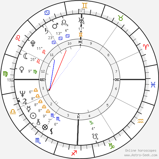 Don McLean birth chart, biography, wikipedia 2023, 2024