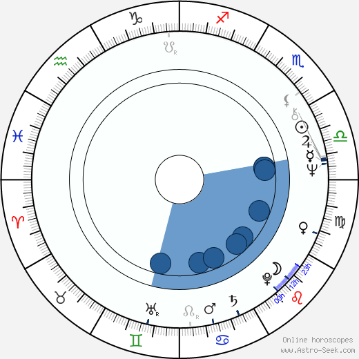 Donny Hathaway horoscope, astrology, sign, zodiac, date of birth, instagram