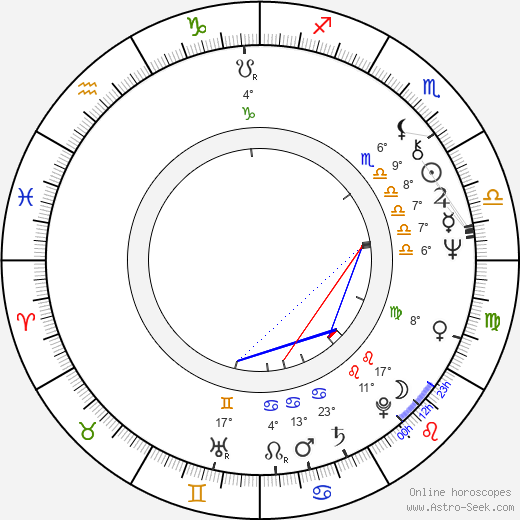 Donny Hathaway birth chart, biography, wikipedia 2023, 2024