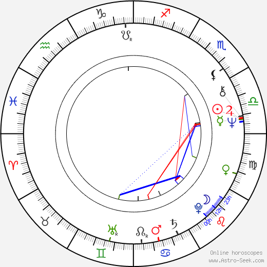 Donny Hathaway birth chart, Donny Hathaway astro natal horoscope, astrology