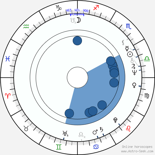 Dusty Rhodes wikipedia, horoscope, astrology, instagram