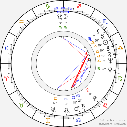 Dusty Rhodes birth chart, biography, wikipedia 2024, 2025