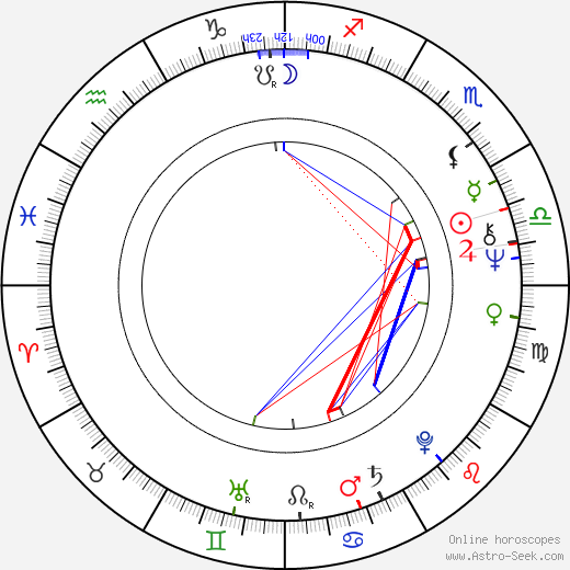 Dusty Rhodes birth chart, Dusty Rhodes astro natal horoscope, astrology