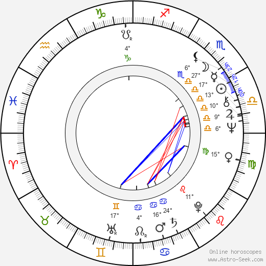 Dymitr Holówko birth chart, biography, wikipedia 2024, 2025