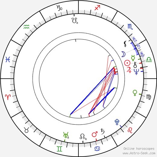 Dymitr Holówko birth chart, Dymitr Holówko astro natal horoscope, astrology