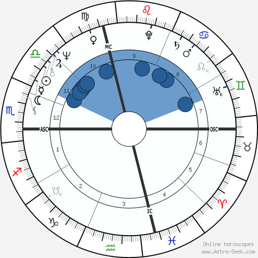 Etienne Galeazzi wikipedia, horoscope, astrology, instagram