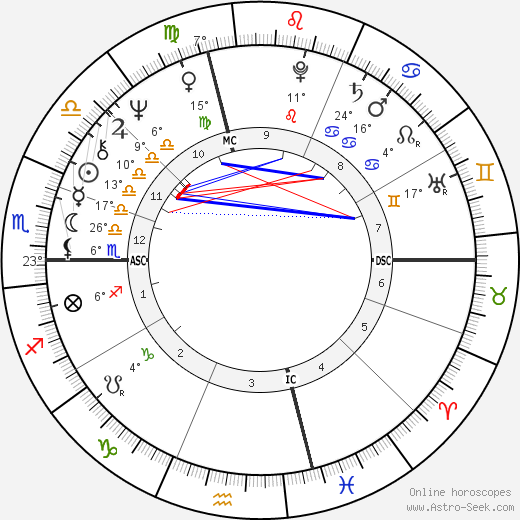 Etienne Galeazzi birth chart, biography, wikipedia 2024, 2025