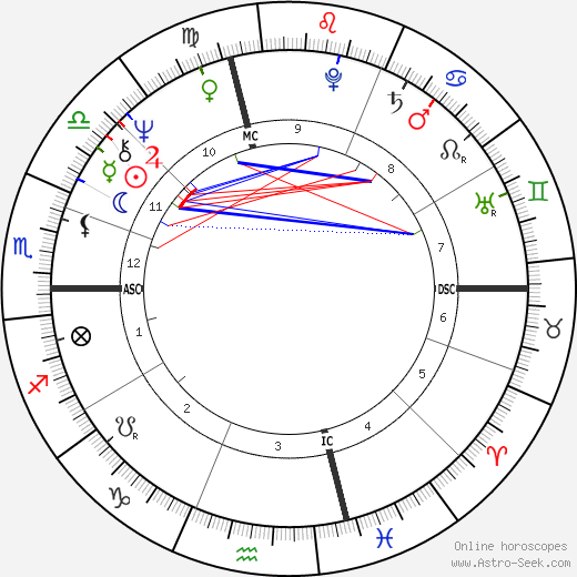 Etienne Galeazzi birth chart, Etienne Galeazzi astro natal horoscope, astrology