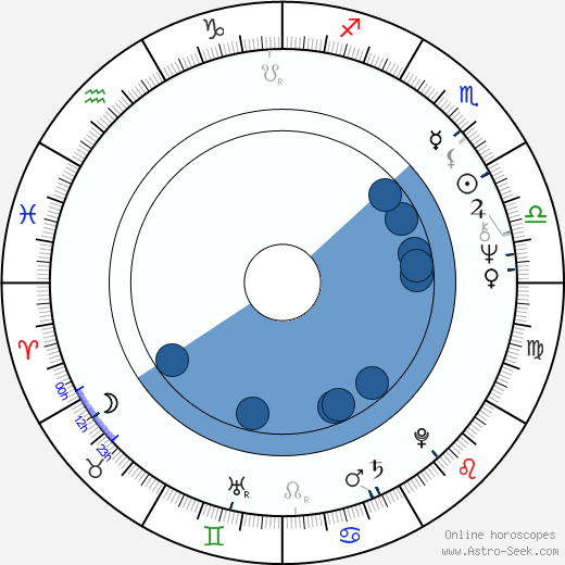 Everett McGill horoscope, astrology, sign, zodiac, date of birth, instagram