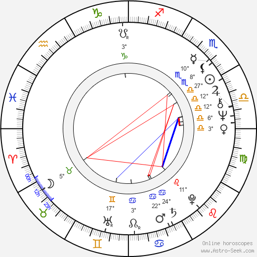 Everett McGill birth chart, biography, wikipedia 2022, 2023
