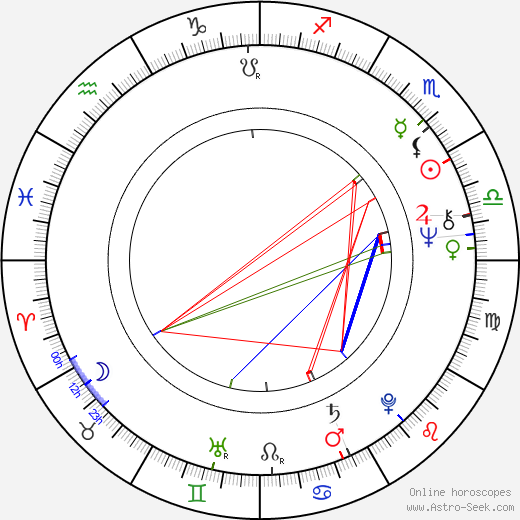 Everett McGill birth chart, Everett McGill astro natal horoscope, astrology