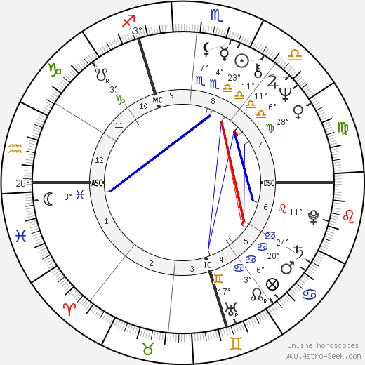 Franca Ravedone birth chart, biography, wikipedia 2023, 2024