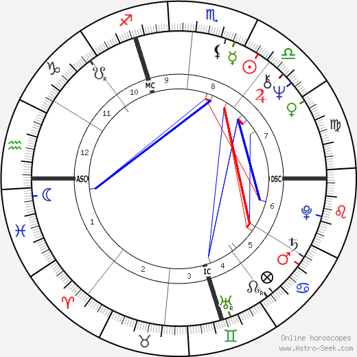 Franca Ravedone birth chart, Franca Ravedone astro natal horoscope, astrology