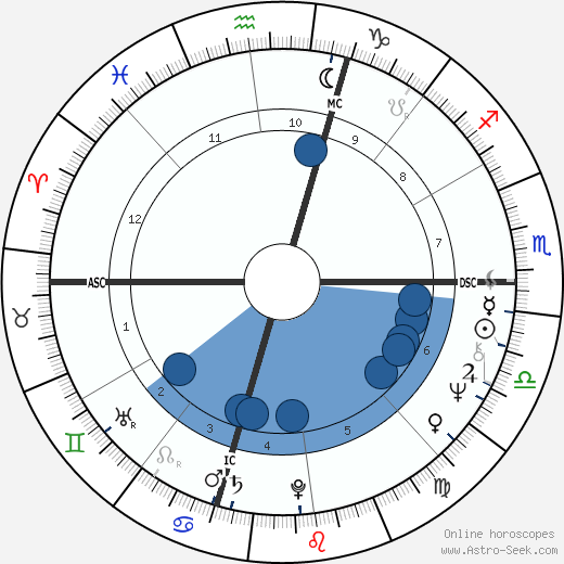 Francesco Ambrosio wikipedia, horoscope, astrology, instagram