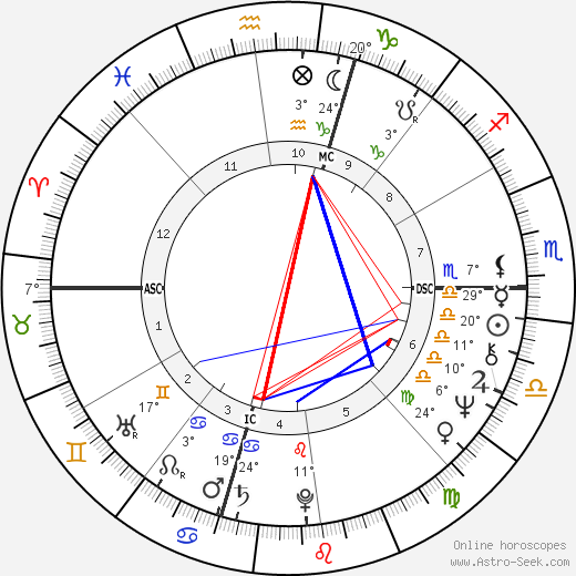 Francesco Ambrosio birth chart, biography, wikipedia 2024, 2025