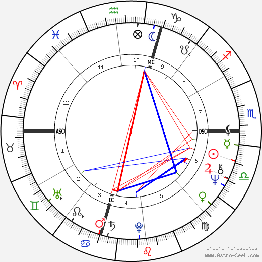 Francesco Ambrosio birth chart, Francesco Ambrosio astro natal horoscope, astrology