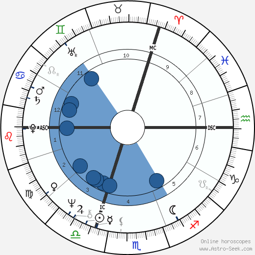 Françoise Contreau wikipedia, horoscope, astrology, instagram