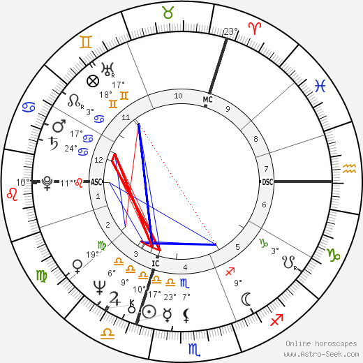 Françoise Contreau birth chart, biography, wikipedia 2023, 2024