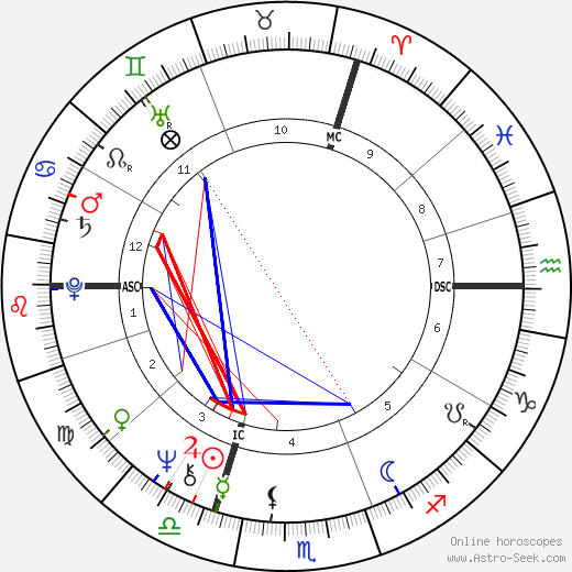 Françoise Contreau birth chart, Françoise Contreau astro natal horoscope, astrology