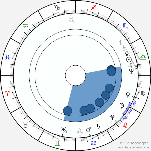 Gail Mutrux Oroscopo, astrologia, Segno, zodiac, Data di nascita, instagram