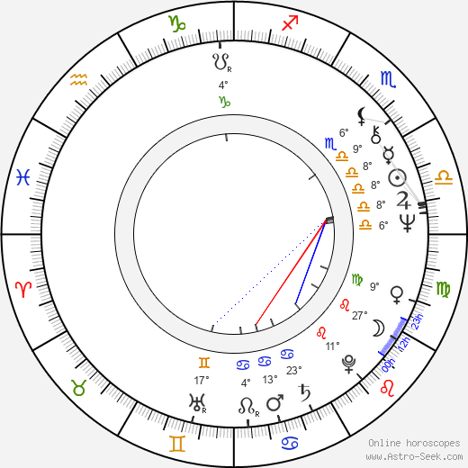 Gail Mutrux birth chart, biography, wikipedia 2023, 2024