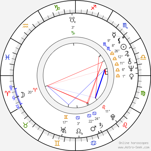 George Wyner birth chart, biography, wikipedia 2024, 2025