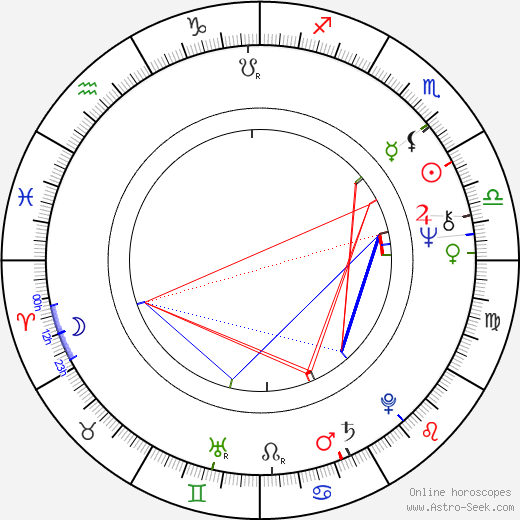 George Wyner birth chart, George Wyner astro natal horoscope, astrology