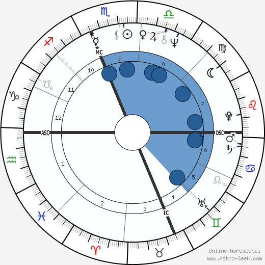 Henry Winkler wikipedia, horoscope, astrology, instagram