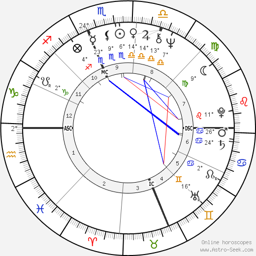 Henry Winkler birth chart, biography, wikipedia 2024, 2025