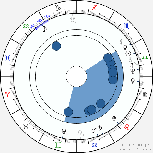 Jaakko Kytömaa horoscope, astrology, sign, zodiac, date of birth, instagram