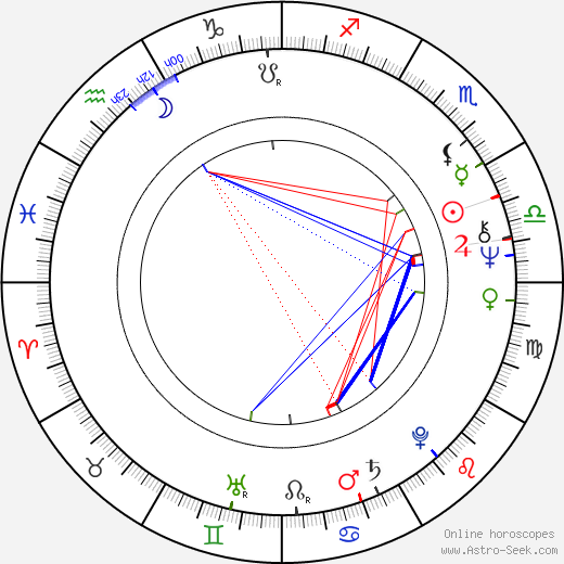 Jaakko Kytömaa birth chart, Jaakko Kytömaa astro natal horoscope, astrology