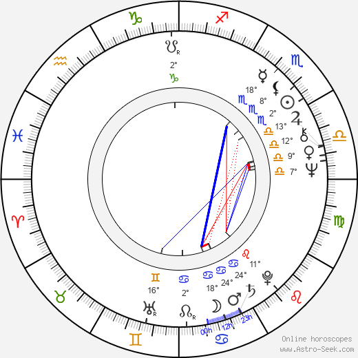 Jaclyn Smith birth chart, biography, wikipedia 2024, 2025
